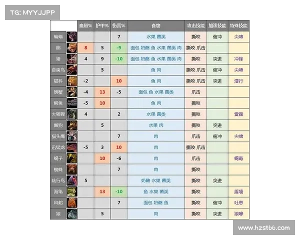 魔兽世界怀旧服暗牧技能点训练攻略